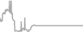 Suite Cruise Price History