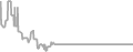 Oceanview Cruise Price History