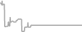Balcony Cruise Price History