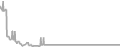 Interior Cruise Price History