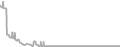 Oceanview Cruise Price History