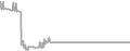 Suite Cruise Price History