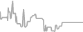 Balcony Cruise Price History