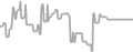 Oceanview Cruise Price History