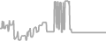 Balcony Cruise Price History