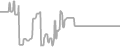 Balcony Cruise Price History