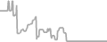 Interior Cruise Price History
