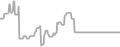 Oceanview Cruise Price History