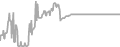 Balcony Cruise Price History