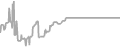 Interior Cruise Price History