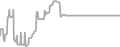 Oceanview Cruise Price History