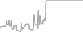 Balcony Cruise Price History