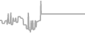 Balcony Cruise Price History