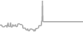 Oceanview Cruise Price History