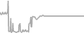 Suite Cruise Price History