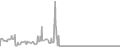 Balcony Cruise Price History
