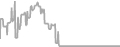 Interior Cruise Price History