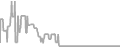 Oceanview Cruise Price History
