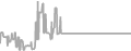 Balcony Cruise Price History
