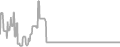 Oceanview Cruise Price History