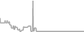 Oceanview Cruise Price History