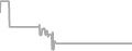Balcony Cruise Price History