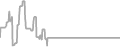 Balcony Cruise Price History