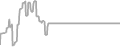 Interior Cruise Price History