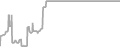 Balcony Cruise Price History
