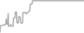 Oceanview Cruise Price History