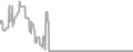 Balcony Cruise Price History