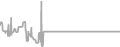 Interior Cruise Price History