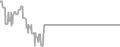 Oceanview Cruise Price History