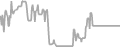 Balcony Cruise Price History