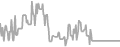 Interior Cruise Price History