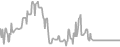 Oceanview Cruise Price History