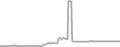 Suite Cruise Price History