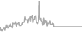 Balcony Cruise Price History