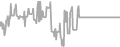 Oceanview Cruise Price History