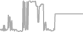 Suite Cruise Price History
