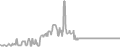Balcony Cruise Price History