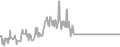 Balcony Cruise Price History