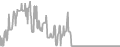 Interior Cruise Price History