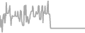 Oceanview Cruise Price History