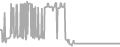 Suite Cruise Price History