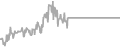Balcony Cruise Price History