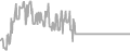 Interior Cruise Price History