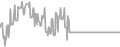 Oceanview Cruise Price History