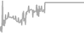 Balcony Cruise Price History