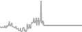 Balcony cabin price history